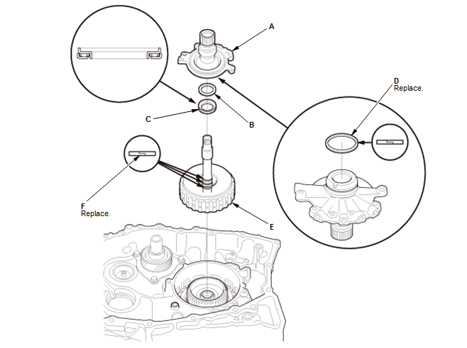 Continuously Variable Transmission (CVT) - Testing & Troubleshooting